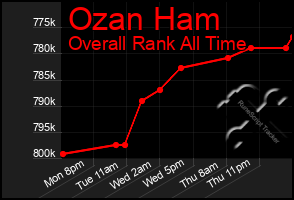 Total Graph of Ozan Ham