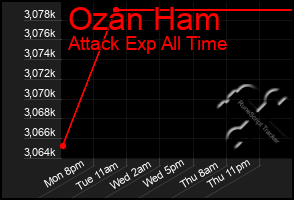 Total Graph of Ozan Ham