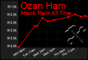 Total Graph of Ozan Ham
