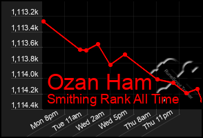 Total Graph of Ozan Ham