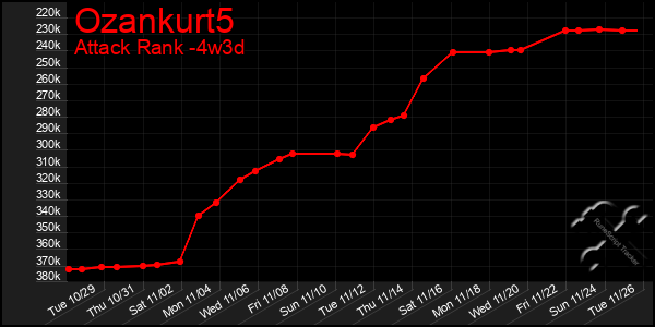 Last 31 Days Graph of Ozankurt5