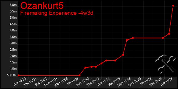 Last 31 Days Graph of Ozankurt5