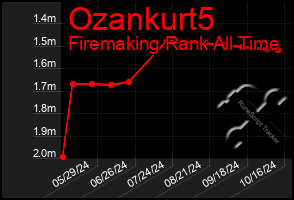 Total Graph of Ozankurt5