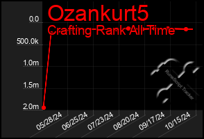 Total Graph of Ozankurt5