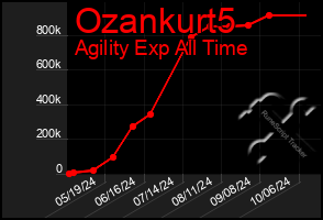 Total Graph of Ozankurt5