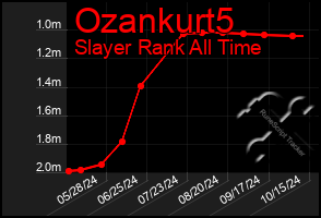 Total Graph of Ozankurt5