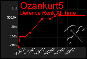 Total Graph of Ozankurt5