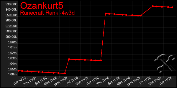 Last 31 Days Graph of Ozankurt5