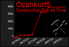 Total Graph of Ozankurt5