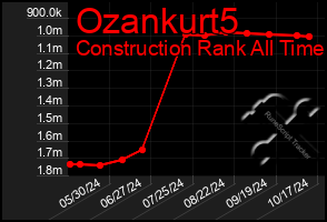 Total Graph of Ozankurt5