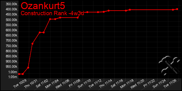 Last 31 Days Graph of Ozankurt5