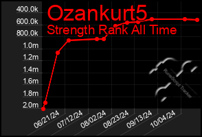 Total Graph of Ozankurt5