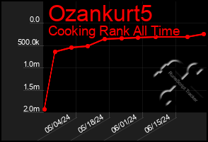 Total Graph of Ozankurt5