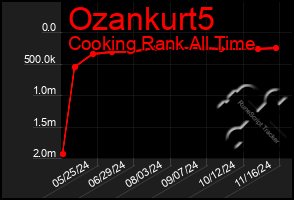 Total Graph of Ozankurt5