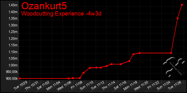 Last 31 Days Graph of Ozankurt5