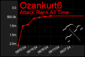 Total Graph of Ozankurt6