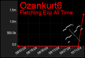 Total Graph of Ozankurt6