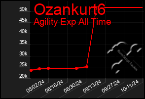 Total Graph of Ozankurt6