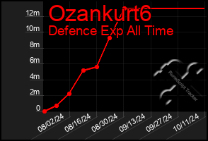 Total Graph of Ozankurt6