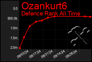 Total Graph of Ozankurt6