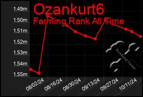 Total Graph of Ozankurt6