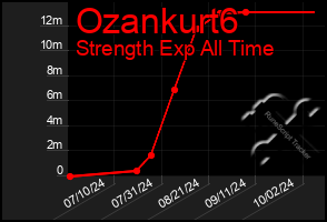 Total Graph of Ozankurt6