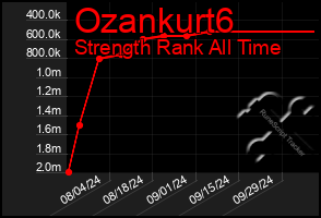 Total Graph of Ozankurt6