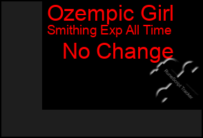 Total Graph of Ozempic Girl