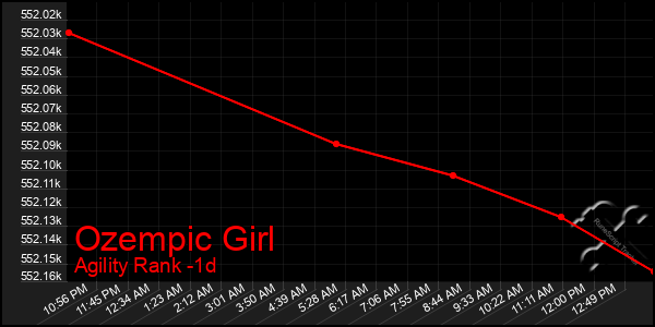 Last 24 Hours Graph of Ozempic Girl