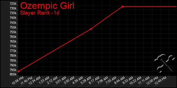 Last 24 Hours Graph of Ozempic Girl