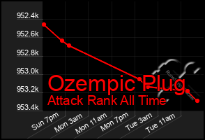 Total Graph of Ozempic Plug