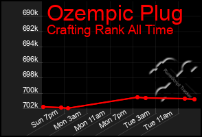 Total Graph of Ozempic Plug