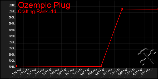 Last 24 Hours Graph of Ozempic Plug