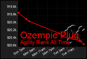 Total Graph of Ozempic Plug
