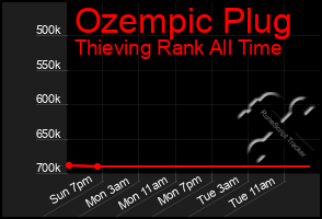 Total Graph of Ozempic Plug