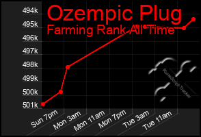 Total Graph of Ozempic Plug