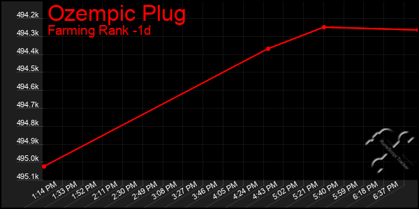 Last 24 Hours Graph of Ozempic Plug