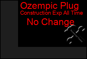 Total Graph of Ozempic Plug