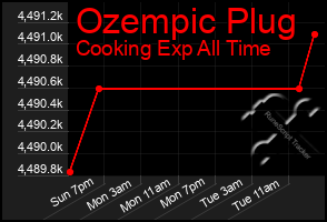 Total Graph of Ozempic Plug