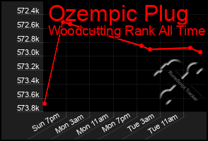 Total Graph of Ozempic Plug