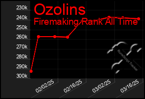 Total Graph of Ozolins