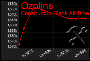 Total Graph of Ozolins