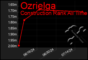 Total Graph of Ozrielga
