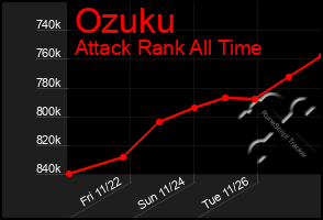 Total Graph of Ozuku