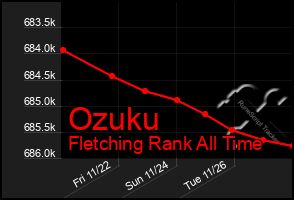 Total Graph of Ozuku