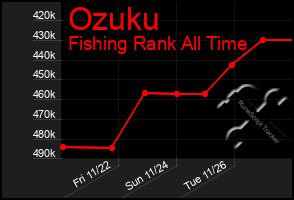 Total Graph of Ozuku