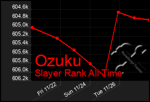 Total Graph of Ozuku