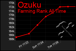 Total Graph of Ozuku