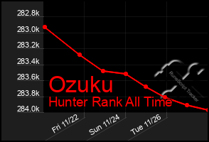 Total Graph of Ozuku