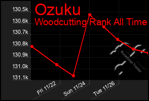 Total Graph of Ozuku